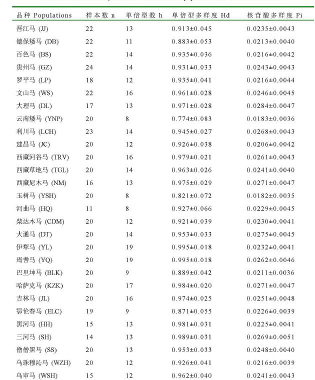 中国六千年历史朝代,中国6000年疆域变迁
