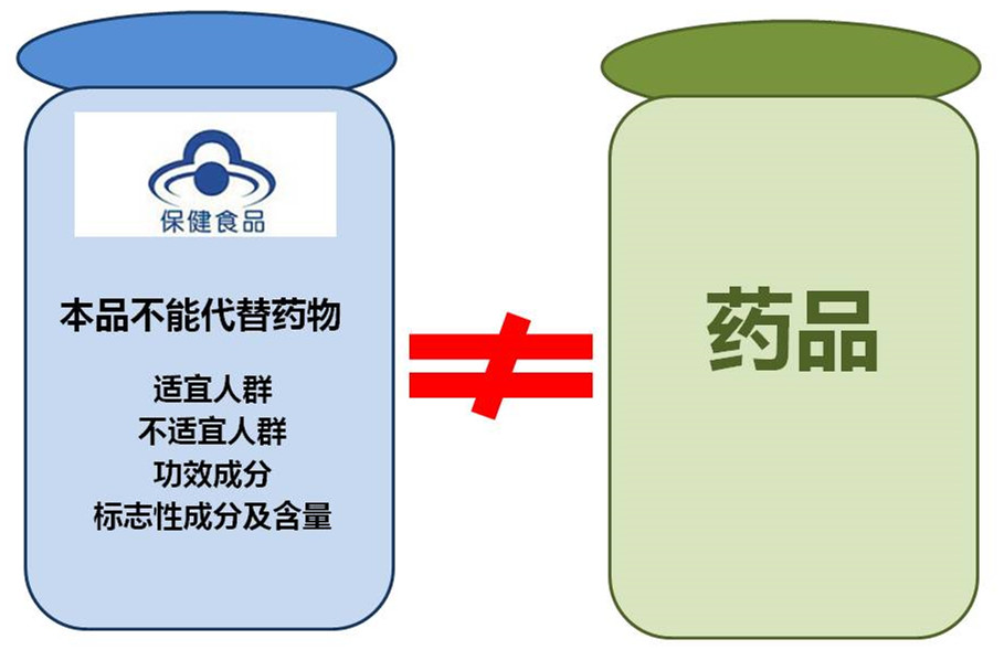 保健品骗局很常见千万别上当,保健品能治病是真的吗