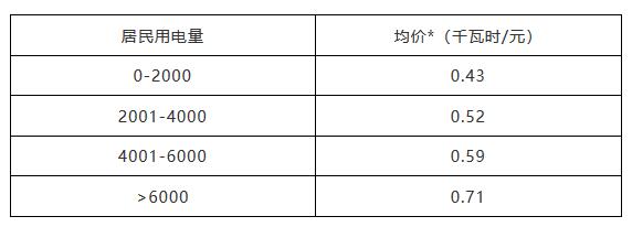 在迪拜怎么降低生活成本,迪拜一周生活成本多少钱