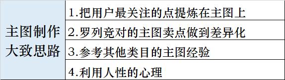 电商干货如何打造爆款,电商提高转化率的销售技巧