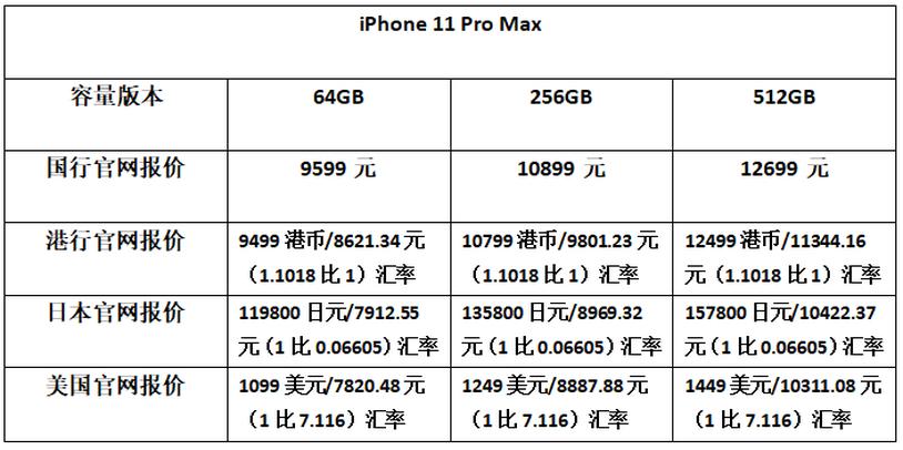 iphone11美版和国行有啥区别,iphone11美版港版国行有什么区别