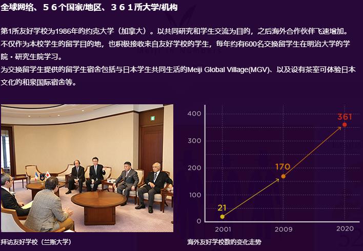 日本明治大学学院,明治大学相当于中国哪所大学