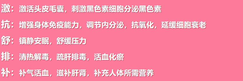 一夜白头怎么变黑,一夜白头怎么治疗