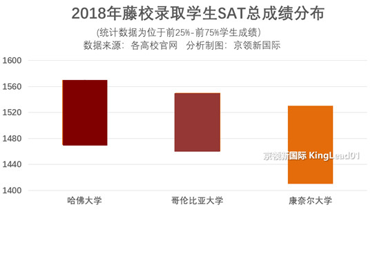 清华北大vs哈佛麻省,8所最强的211大学非985