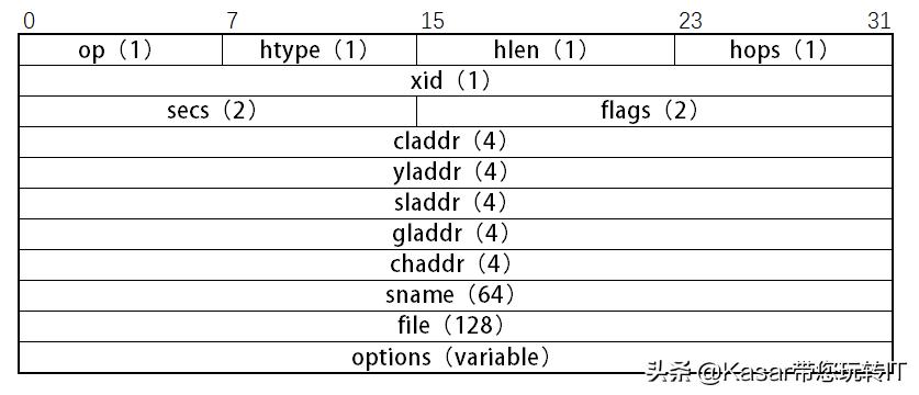 dhcp网络技术,dhcp对网络有什么好处