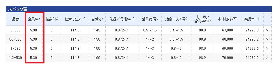 矶钓新手入门篇之二——矶钓竿