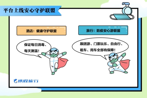 携程发布《2020“五一”旅游消费新趋势大数据报告》