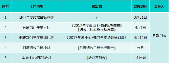 36岁开始转行到金融行业晚吗,35岁去金融行业还是制造行业
