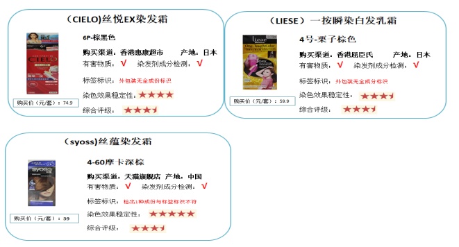 消委会测试防蓝光,消委会测试出当6款样本含有致癌