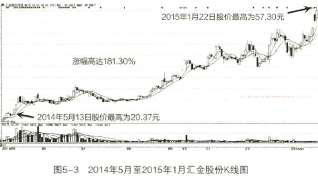 最新巴菲特中国重仓股,巴菲特选股10招价值评估