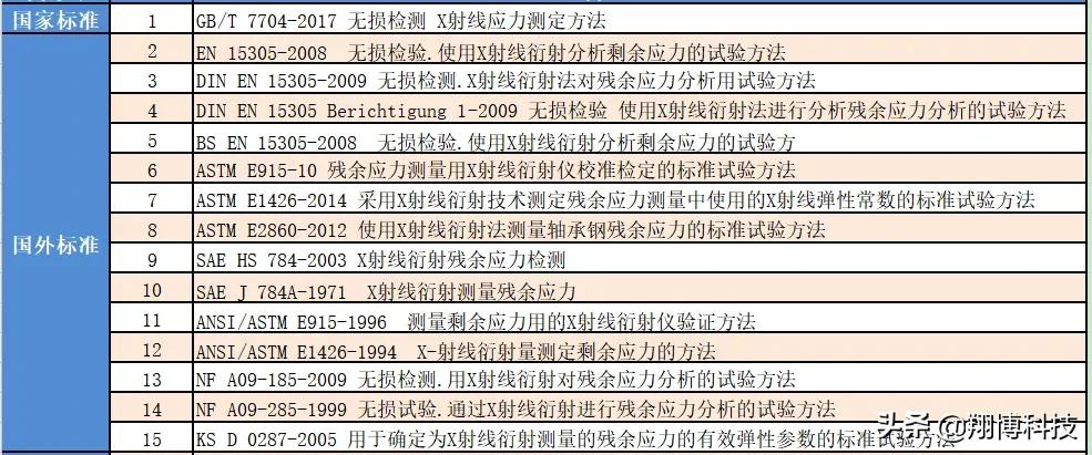 全球最大风电安装船,全球最先进海上风电安装船