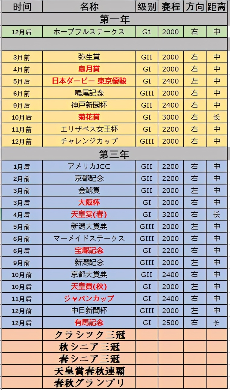 赛马娘乌拉拉获胜,赛马娘打比赛有什么用