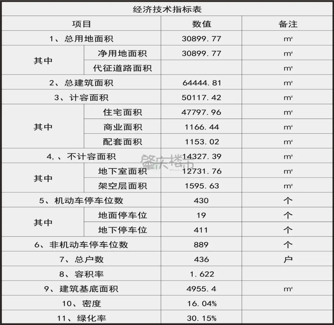 鼎湖海伦堡楼盘价格,鼎湖海伦堡和悦府全新12栋加推