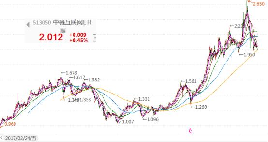 基金一季报,基金一季报公布时会不会已经调仓