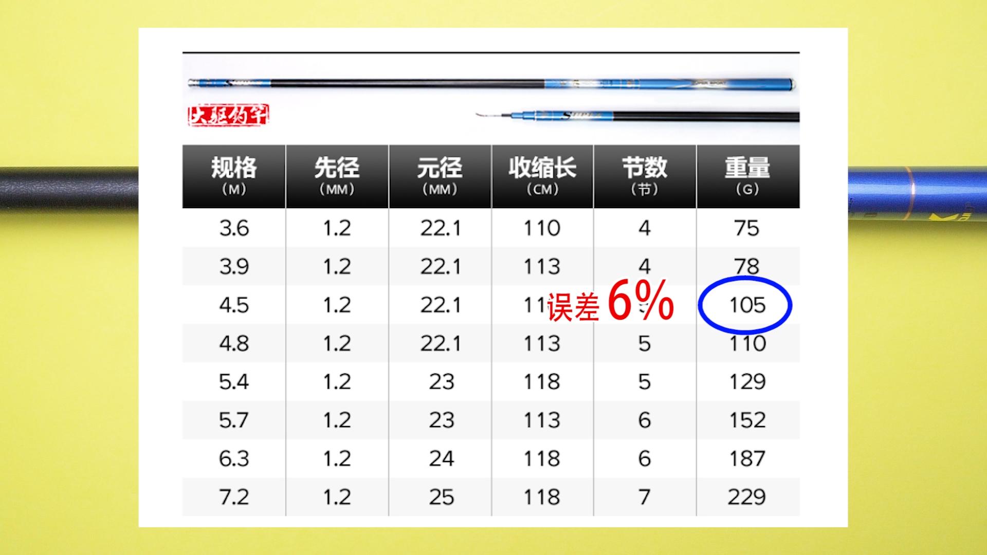 首发当日即成“爆款”！连球大驱配得上这么多大师推荐吗？
