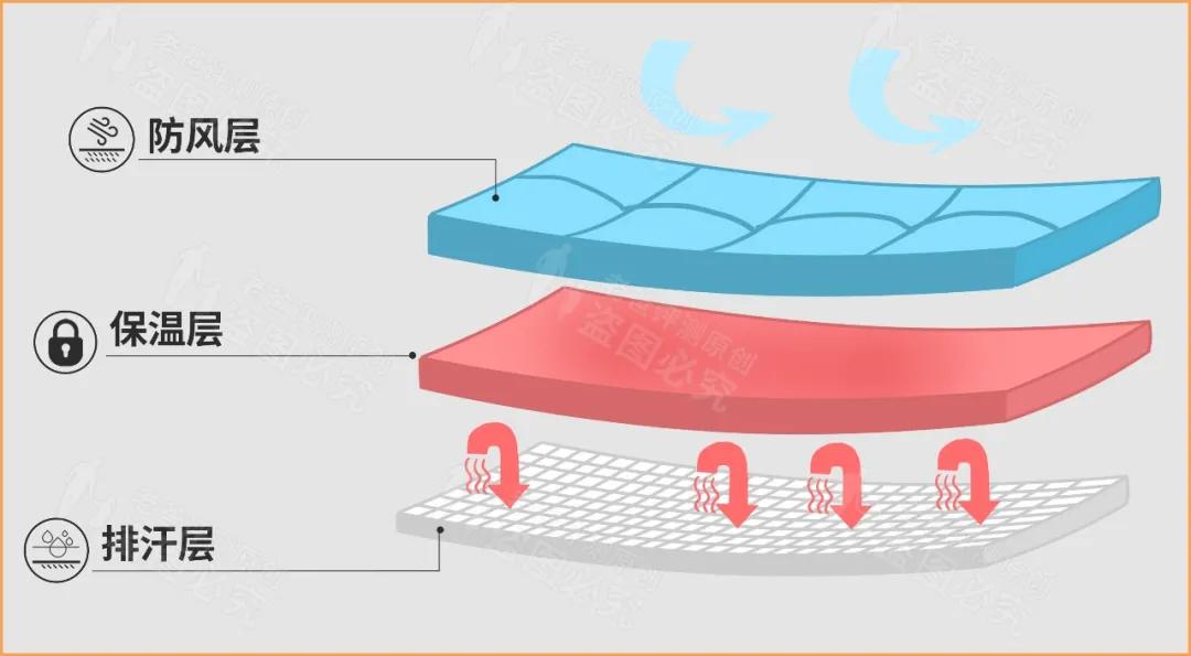 保暖内衣暖和还是毛衣暖和,什么牌子的保暖内衣最暖和
