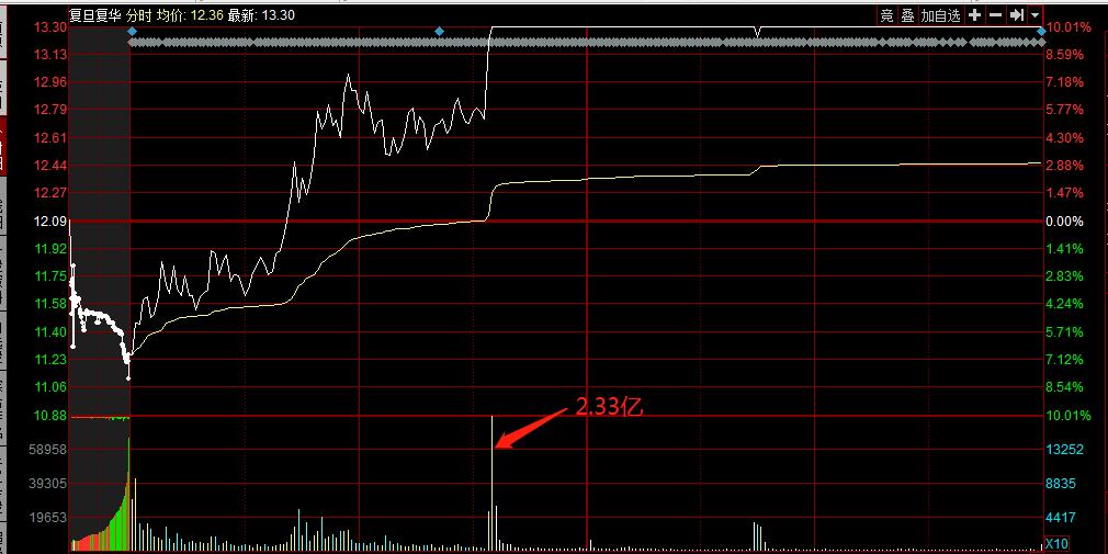 守望高新的波段炒股技巧,守望高新给股票打分