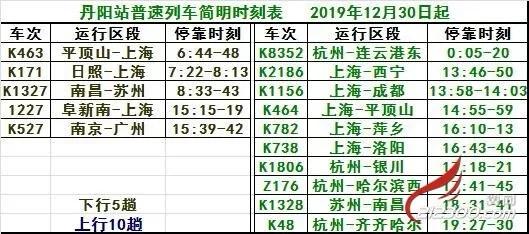 南京到丹阳列车时刻表,丹阳市公交19路运行图