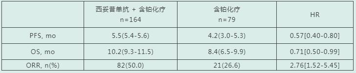 什么是转移复发性头颈部鳞癌,复发转移头颈部鳞癌治疗案例