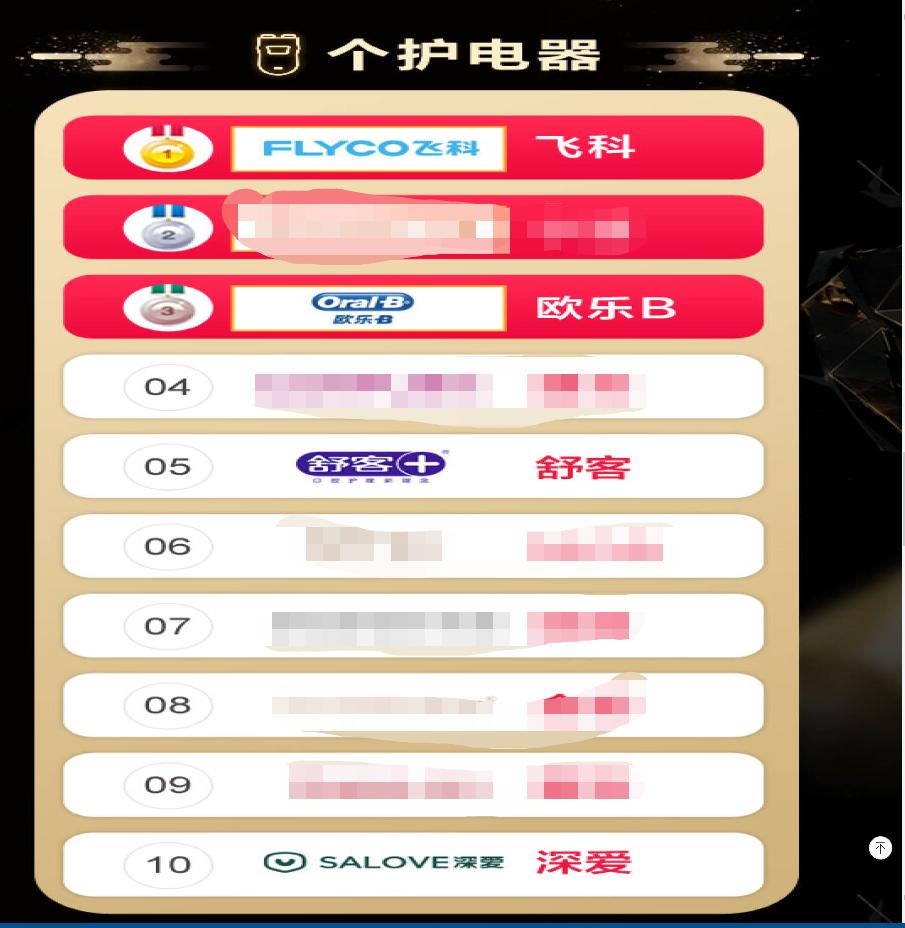 广东深爱再登京东排行榜，成个护类新锐领导品牌