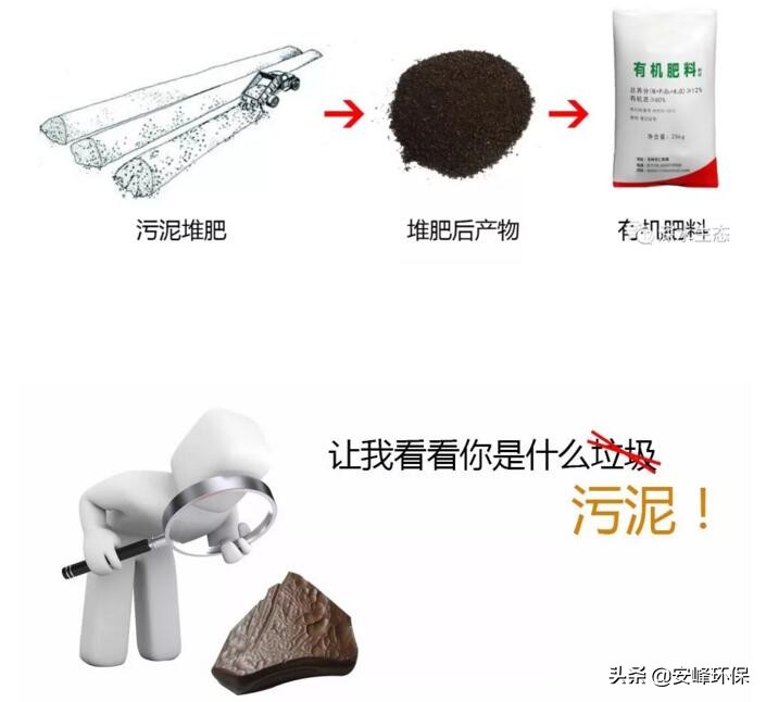 污水处理厂的污泥怎样处置,西安沣西新城污泥处置项目