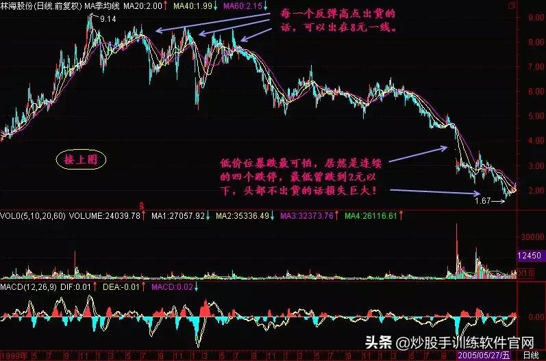 牛股启动前必备的5个形态,牛股启动前的k线
