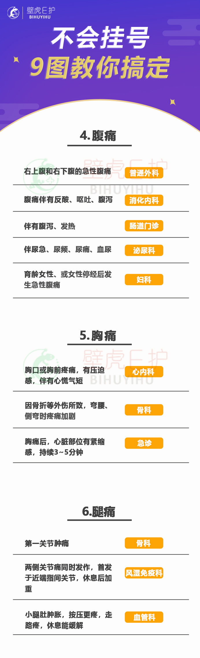 不会挂号9图帮你搞定,不会网上预约挂号的教学视频