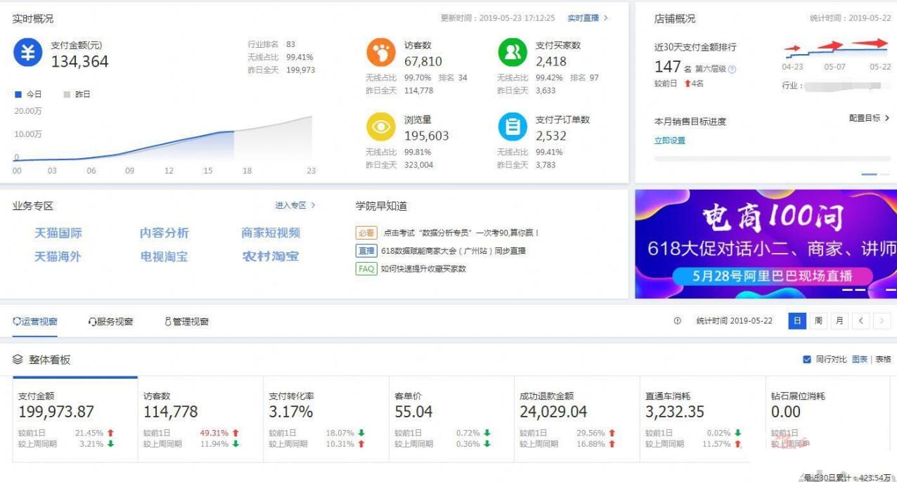 淘宝店铺运营实时数据解读,一套完整的淘宝店铺运营操作思路