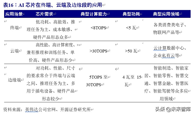 5g车联网应用情况分析报告,车联网行业整体分析