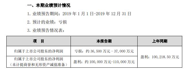 你熟悉的汤臣倍健业绩爆雷，35亿收购的公司却带来不止15亿的亏损