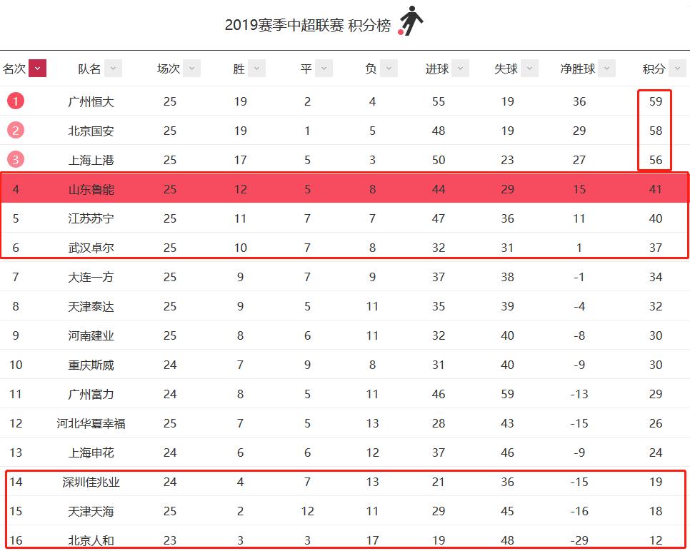 中超夺冠格局巨变4强争霸,中超格局巨变