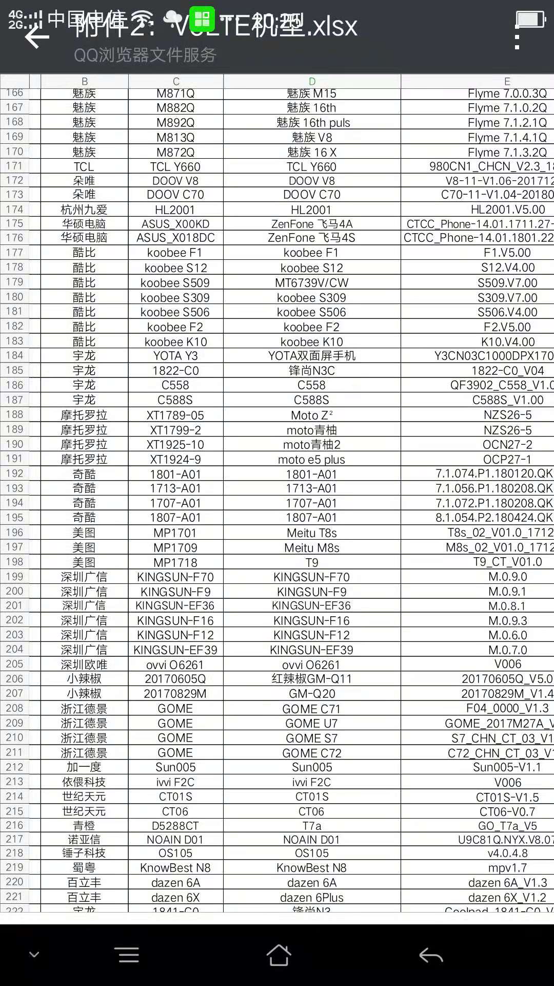 全网通手机怎么同时用两张电信卡,全网通手机有办法装两个电信卡吗