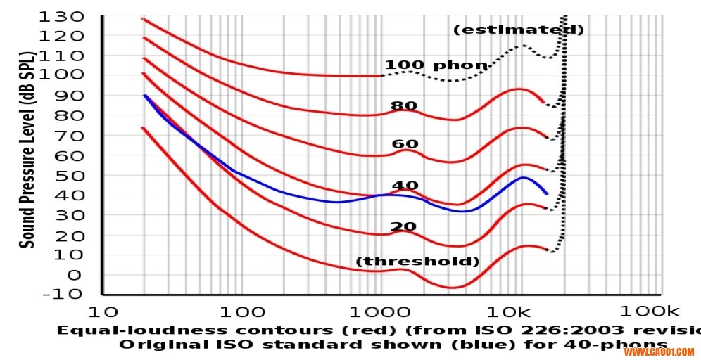 hifi常识100例,hifi知识科普