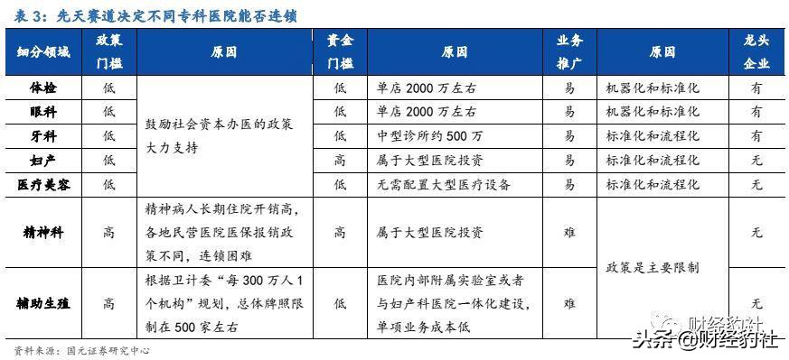 体检行业状况和发展趋势,珍爱生命定期体检