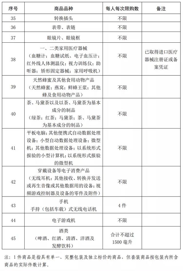 离岛免税购买指南,横琴离岛免税购物限额