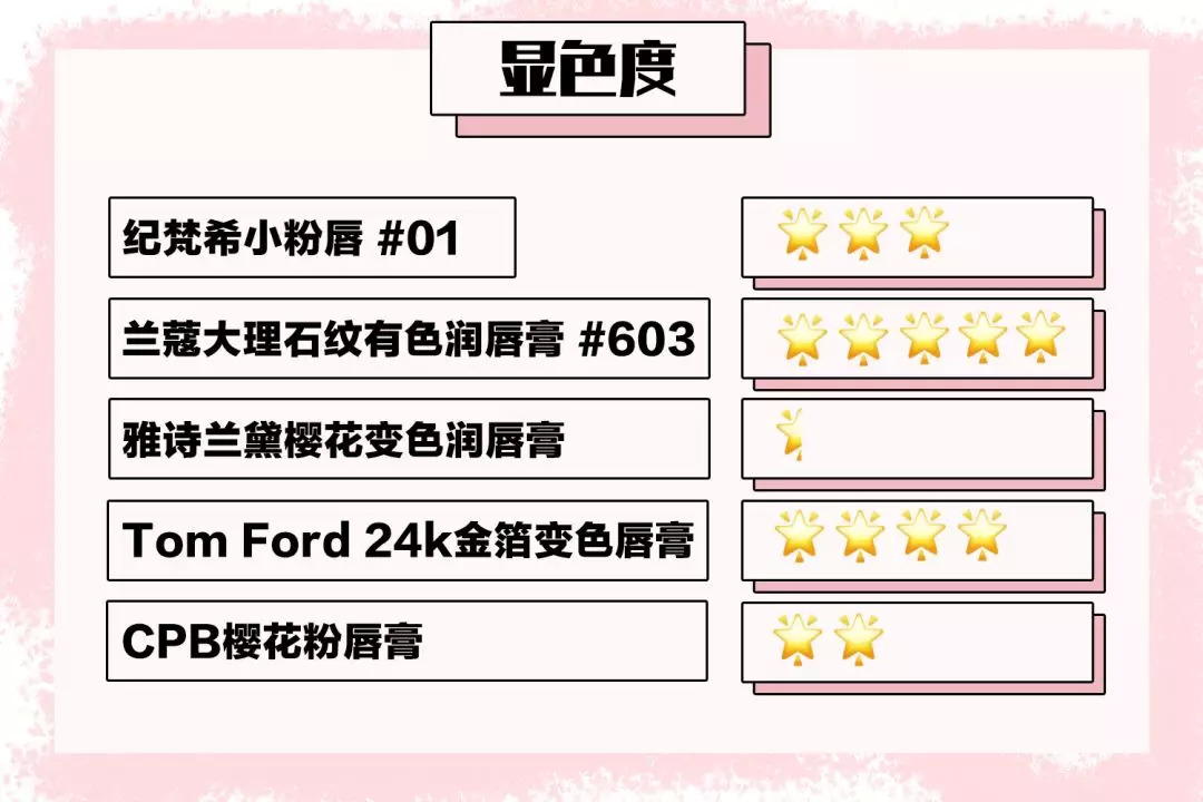 大牌唇膏推荐变色,唇膏测评红榜男士