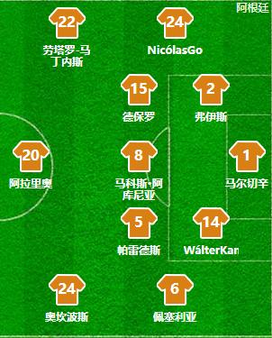 无球的梅西,没有梅西的阿根廷世预赛多少分