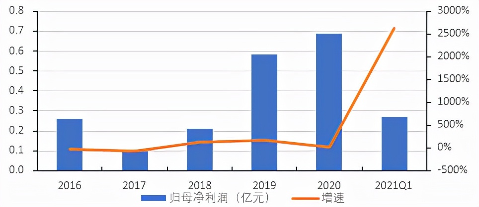 北交所横空出世精选层潜力,北交所未来的投资机会如何