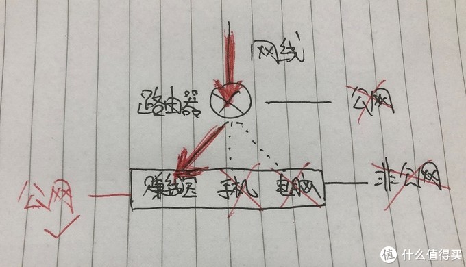 网心云赚钱宝3代如何计算收益,迅雷赚钱宝电脑版挣钱吗