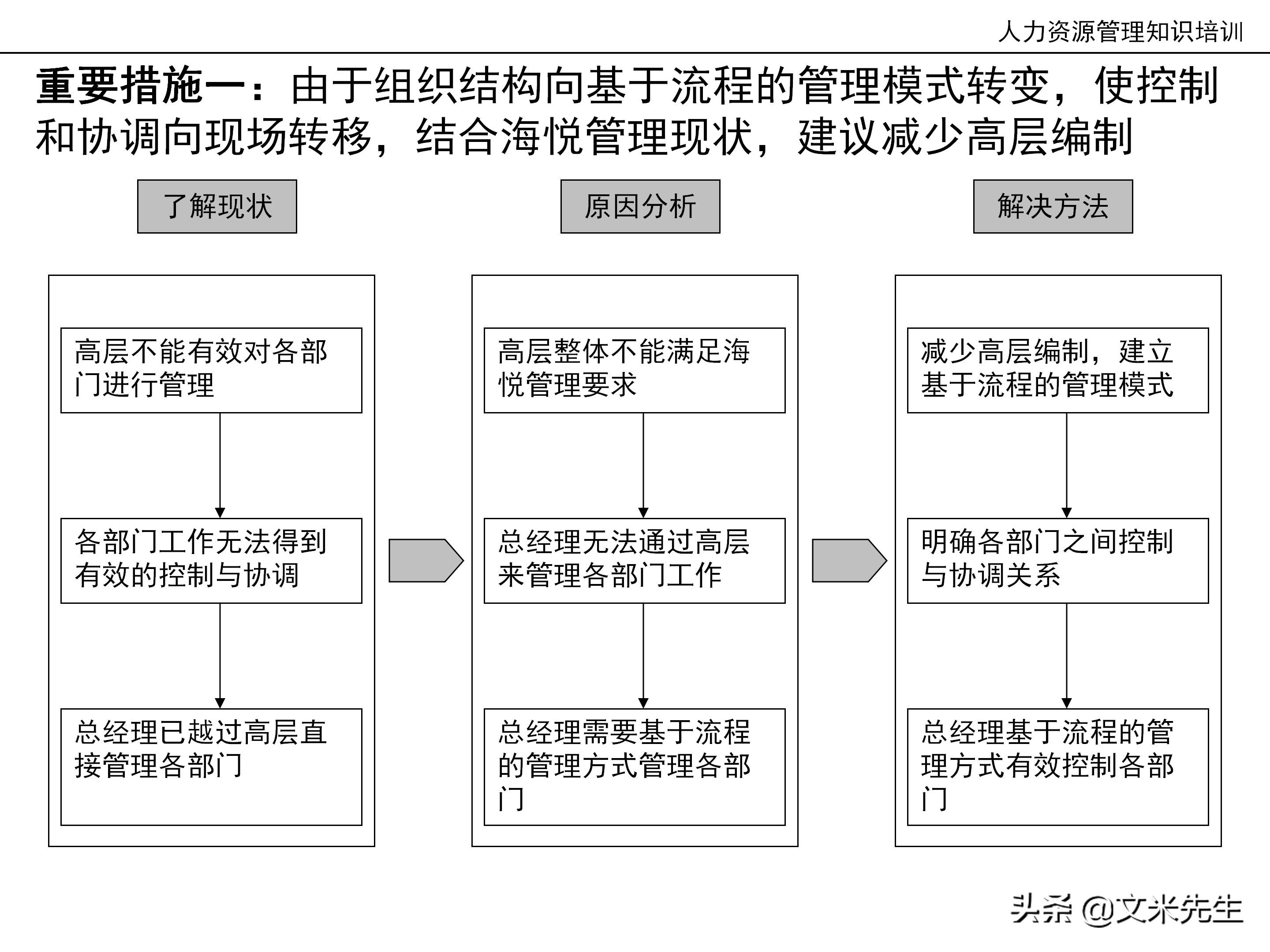 国内知名咨询公司课件：177页人力资源管理知识培训（内部版）