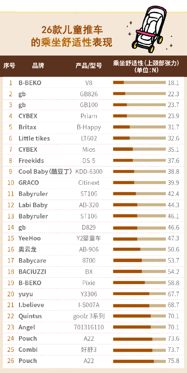 儿童推车平价推荐好物,小米有品儿童推车测评