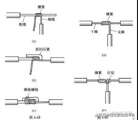 led灯显示屏电线接头接法图解,燃气热水器接头接法图解
