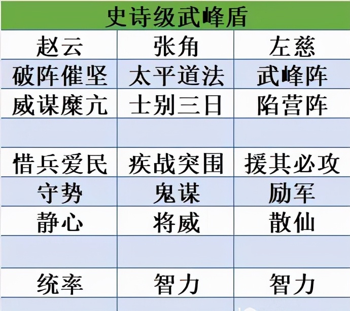 张角于吉左慈武锋阵容搭配,武锋张角左慈阵容搭配