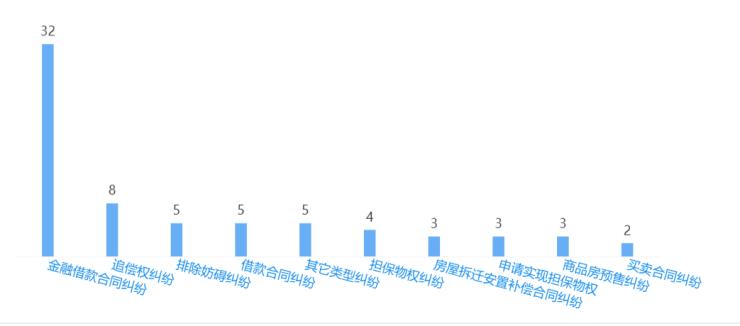 重庆房产10大风云人物,重庆掌门人
