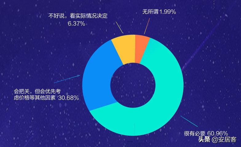 物业防疫一线调查|22%网友感到物业收费不值