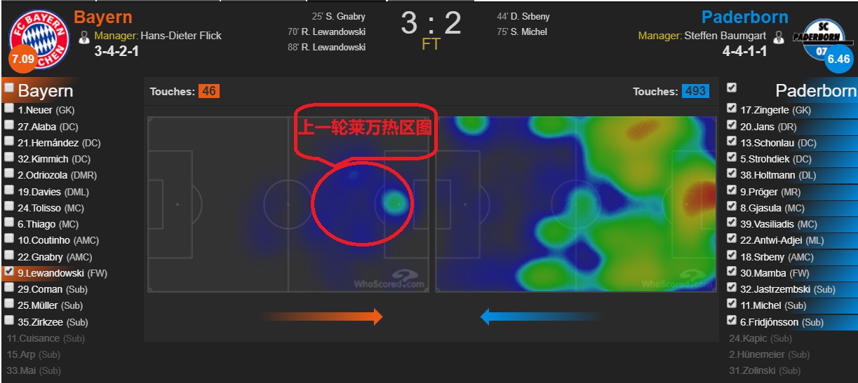 拜仁残阵狂射31脚创巴黎纪录,深度解析拜仁最后一球