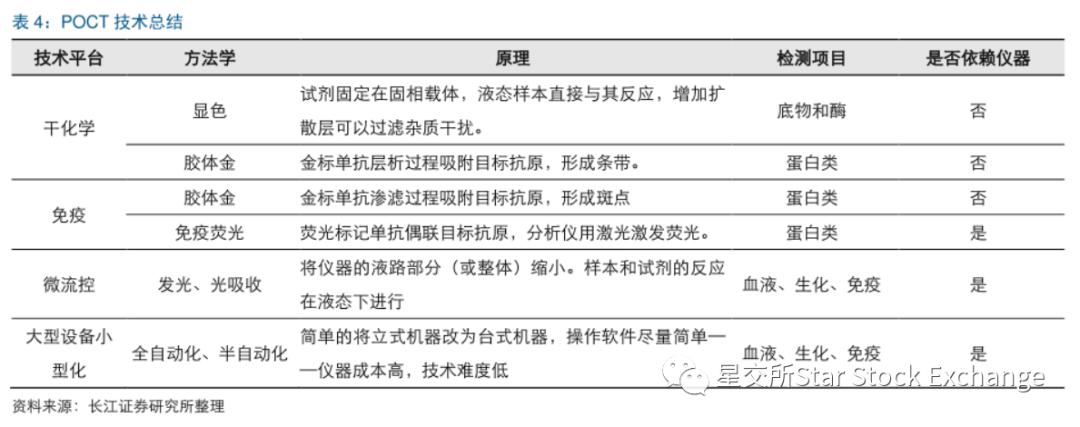 基蛋生物走势分析,基蛋生物未来5年走势分析
