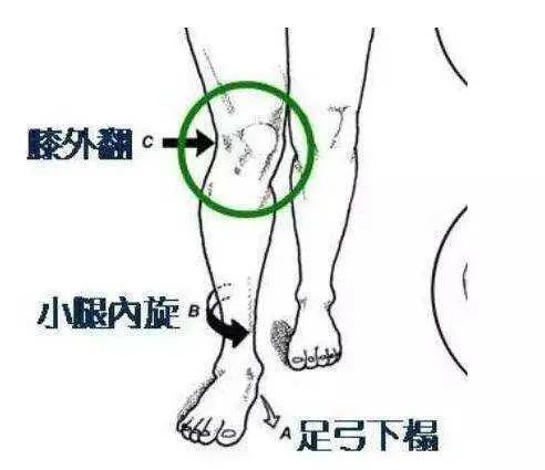 打羽毛球膝盖疼痛如何快速恢复,打羽毛球膝盖内侧疼的恢复方法