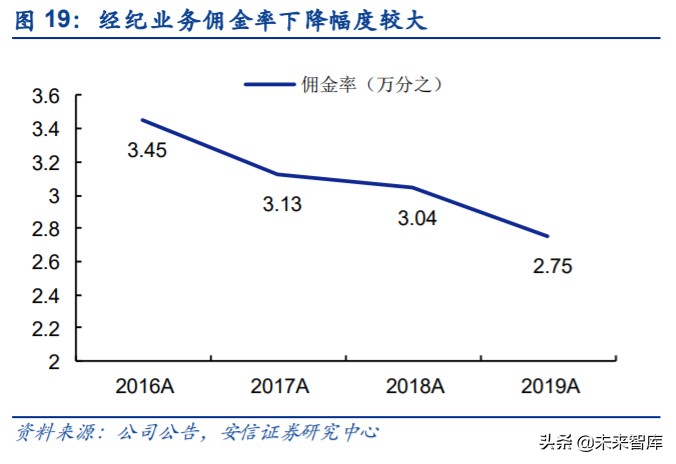 第一创业基本面,第一创业宏观分析
