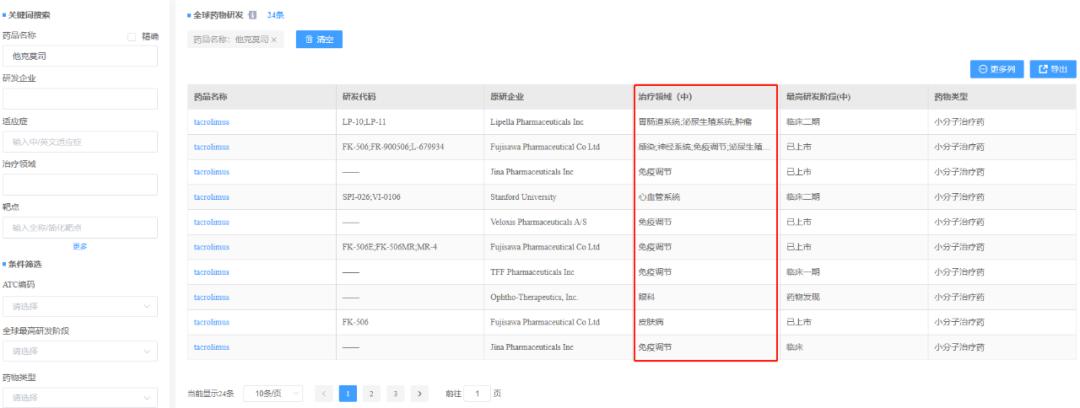一致性评价通报,一致性评价最新分析